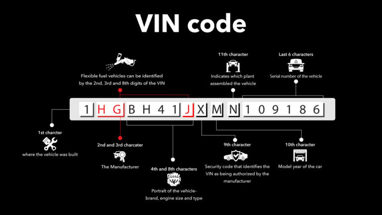 Find My Engine Code From Vin