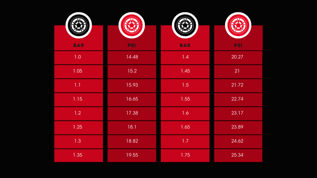 Holts Car Tyre Pressure Chart